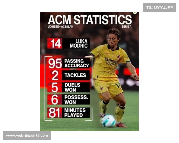 米兰领跑意甲积分榜 莫德里奇老将价值再获赞 米兰领跑意甲积分榜 莫德里奇老将价值再获赞